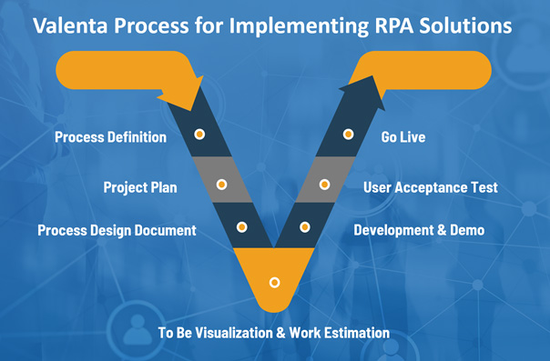 valenta-processes-implementing-RPA-solutions